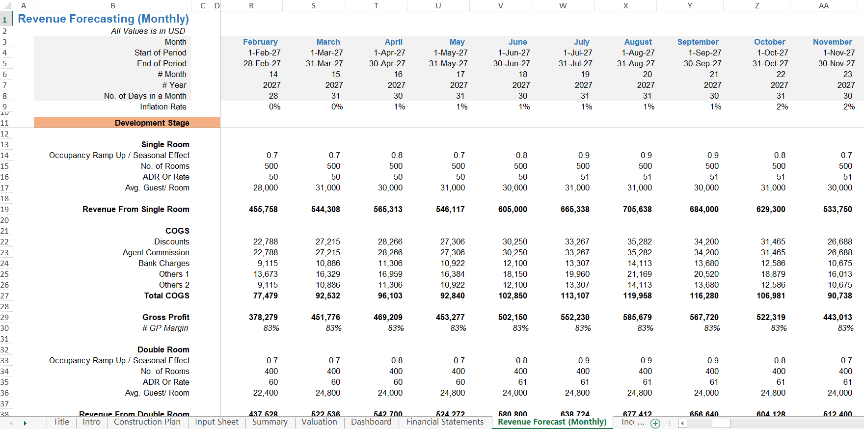 Hotel-Revenue-Forecasting-Monthly-Occupancy-Rate-ADR-Template