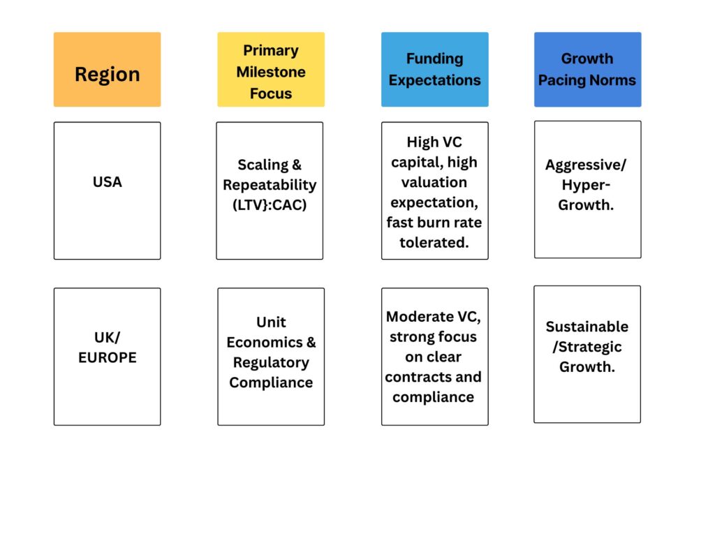 Business strategy overview by region