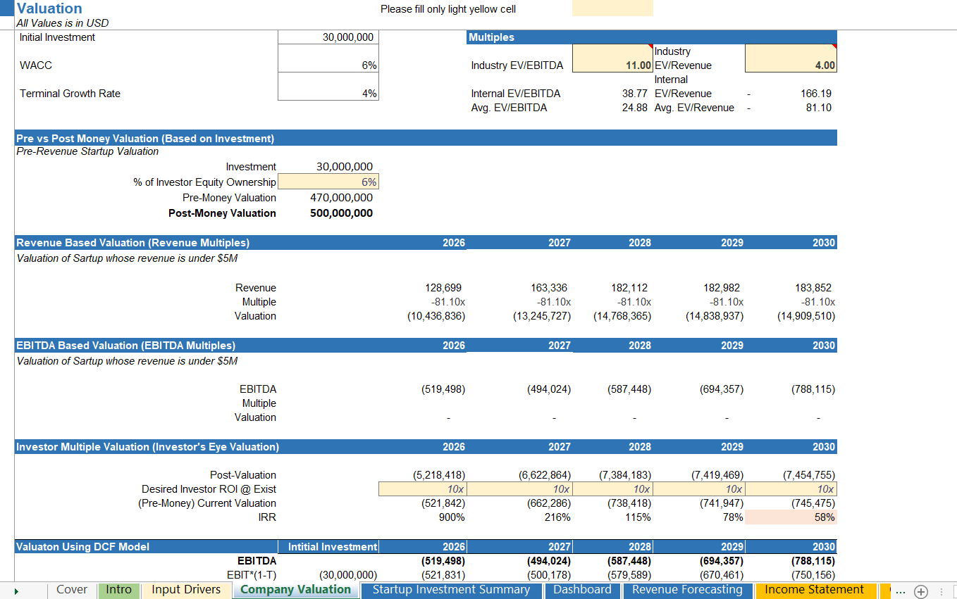 Advanced valuation of a private school startup showing financial forecasts and business value.