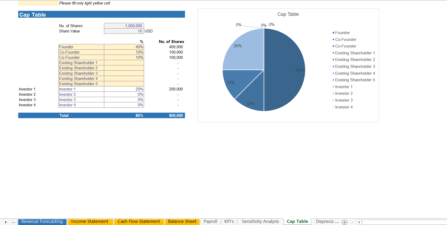 Cap table for private school business showing ownership structure and investor equity.