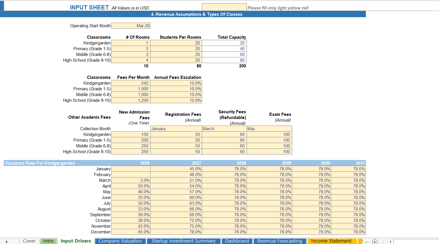 Financial assumptions input sheet of a Private School Financial Projection Model showing key revenue and cost drivers.