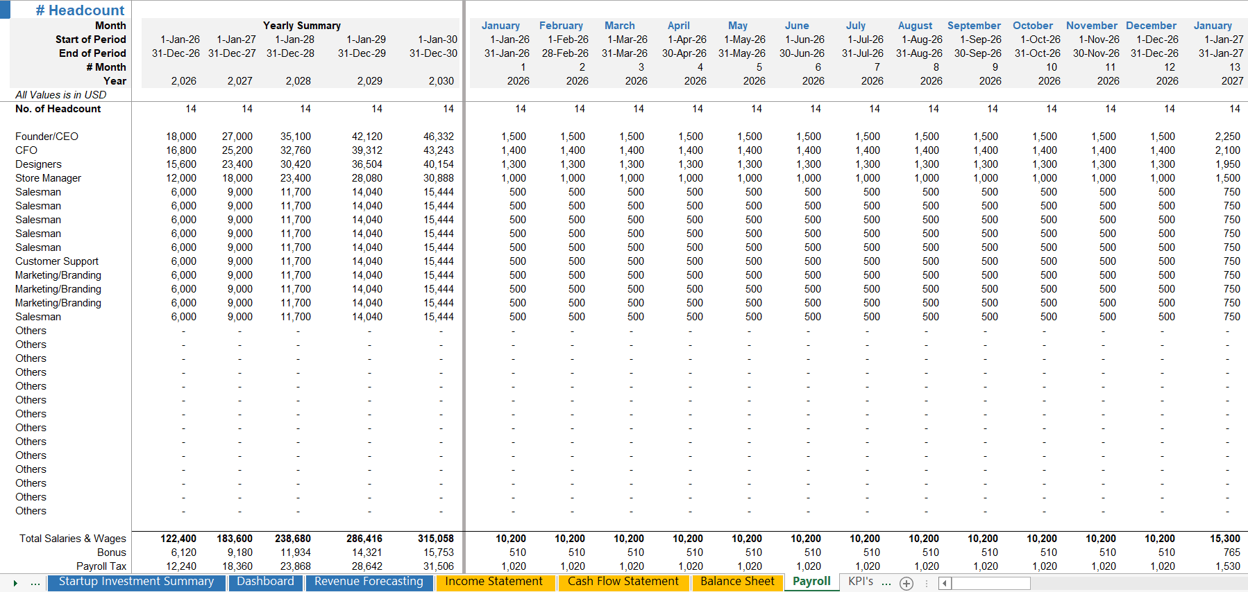 Headcount planning of private school business showing staff roles, numbers, and growth projections.
