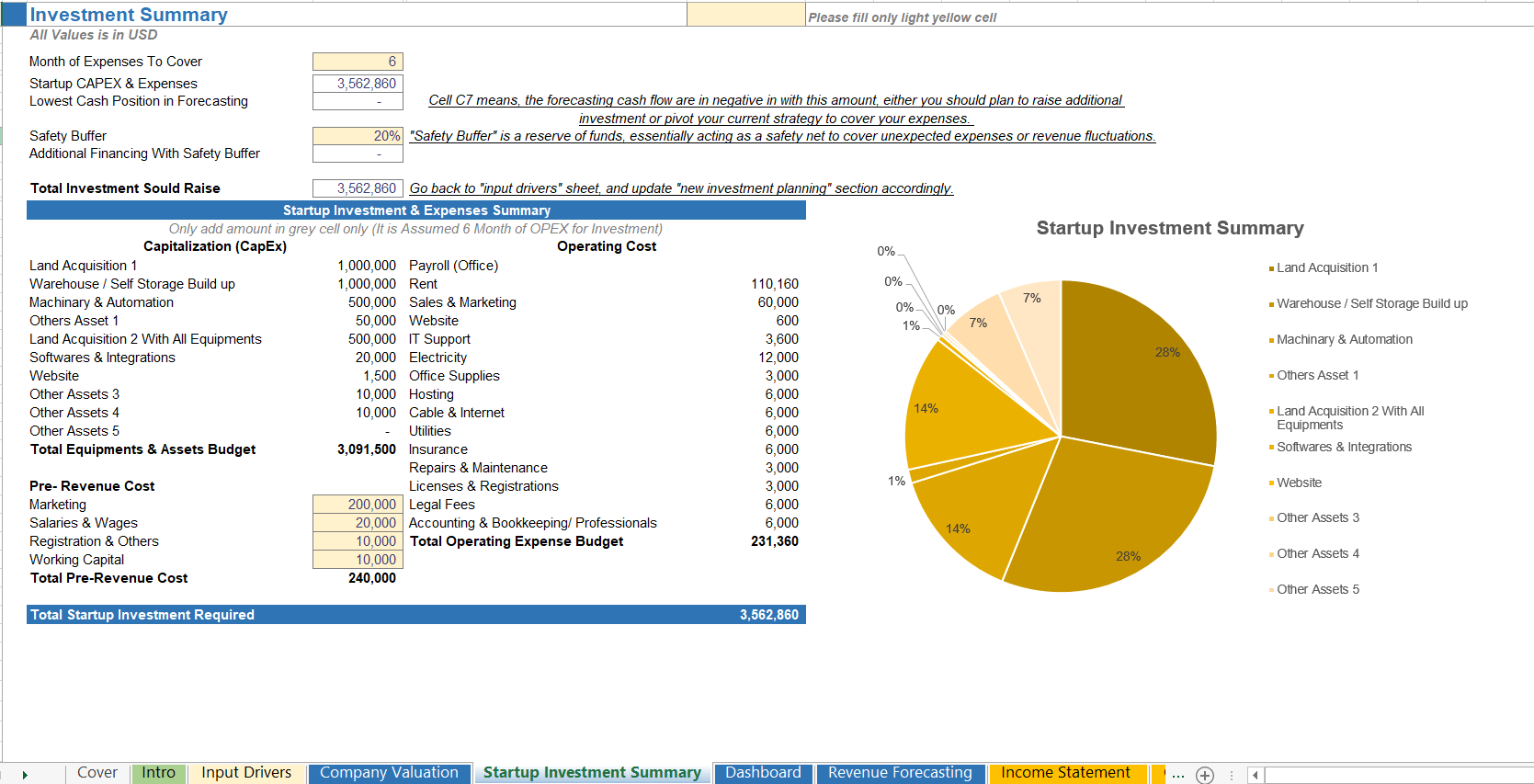 Investment summary of private school startup highlighting funding needs and returns.