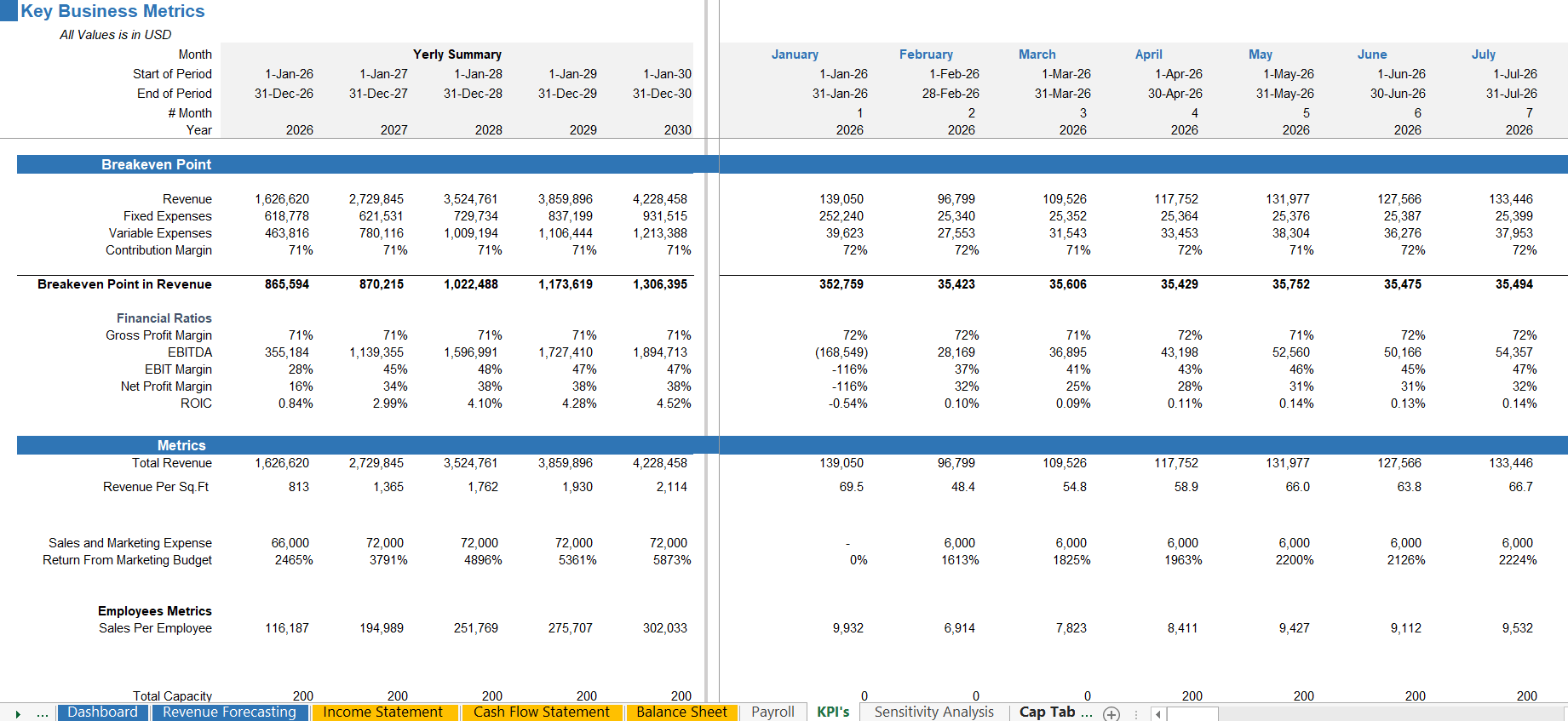 KPIs of private school startup showing key performance indicators for growth and success.