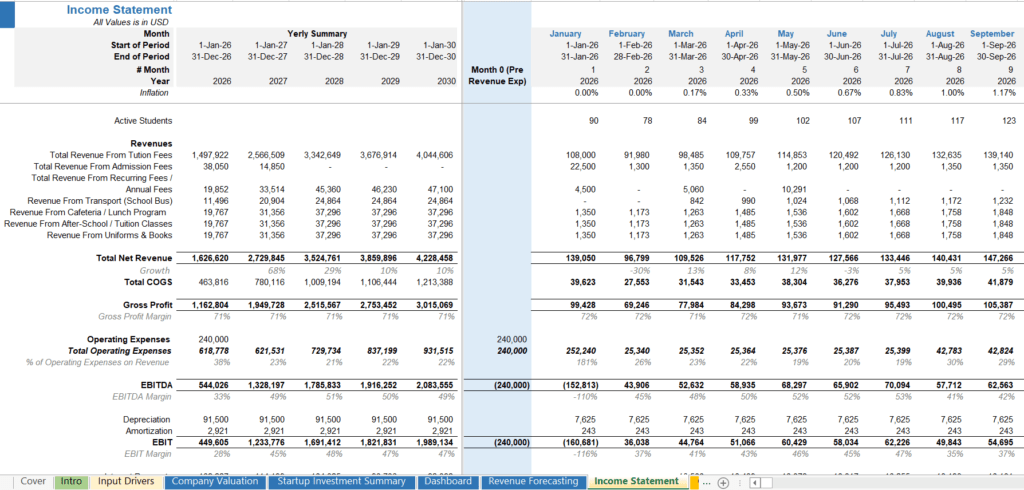 Profit & loss statement of private school business showing revenues, expenses, and net profit.
