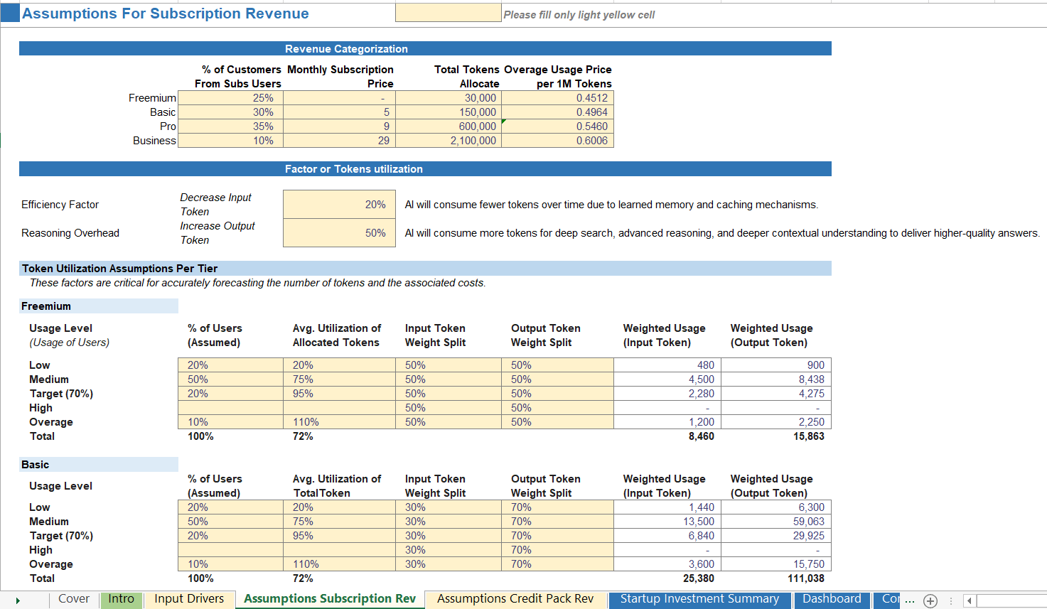 AI SaaS subscription revenue assumptions and token utilization model in Excel for tracking Gen AI usage-based costs.