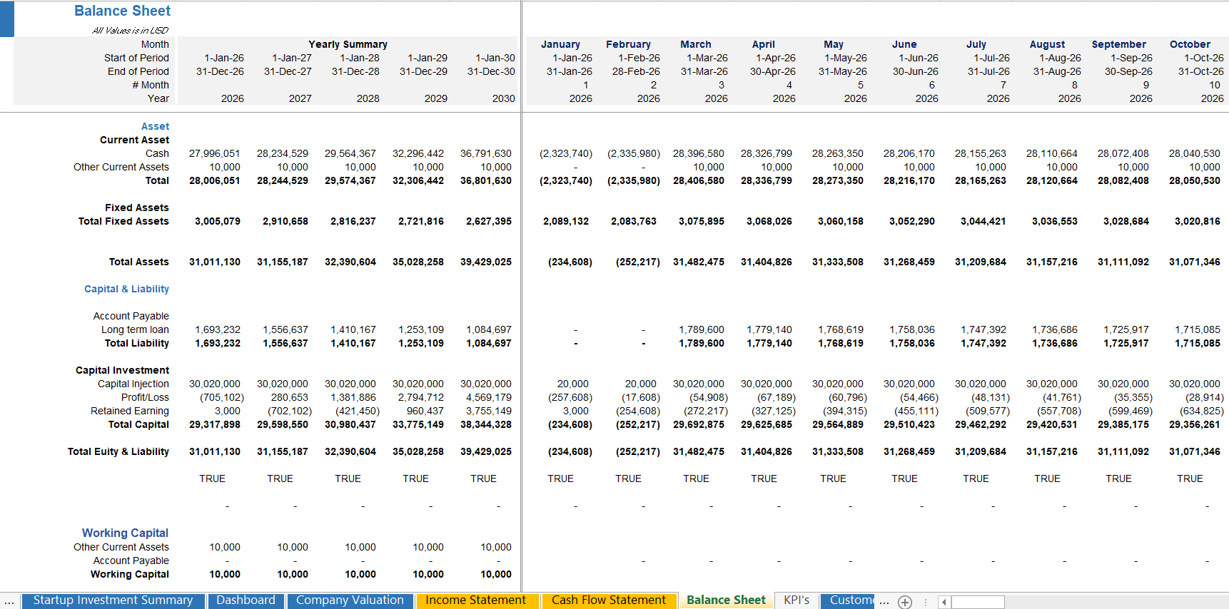 AI startup balance sheet and capital structure financial model in Excel showing assets, liabilities, and equity distribution for SaaS founders.