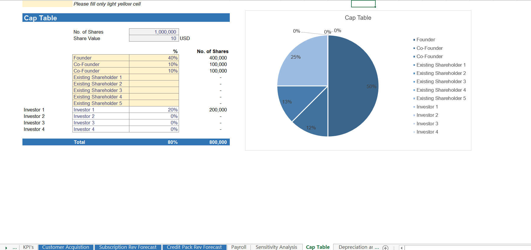 AI startup cap table and equity distribution model in Excel featuring founder vestings, employee option pools (ESOP), and investor dilution tracking.