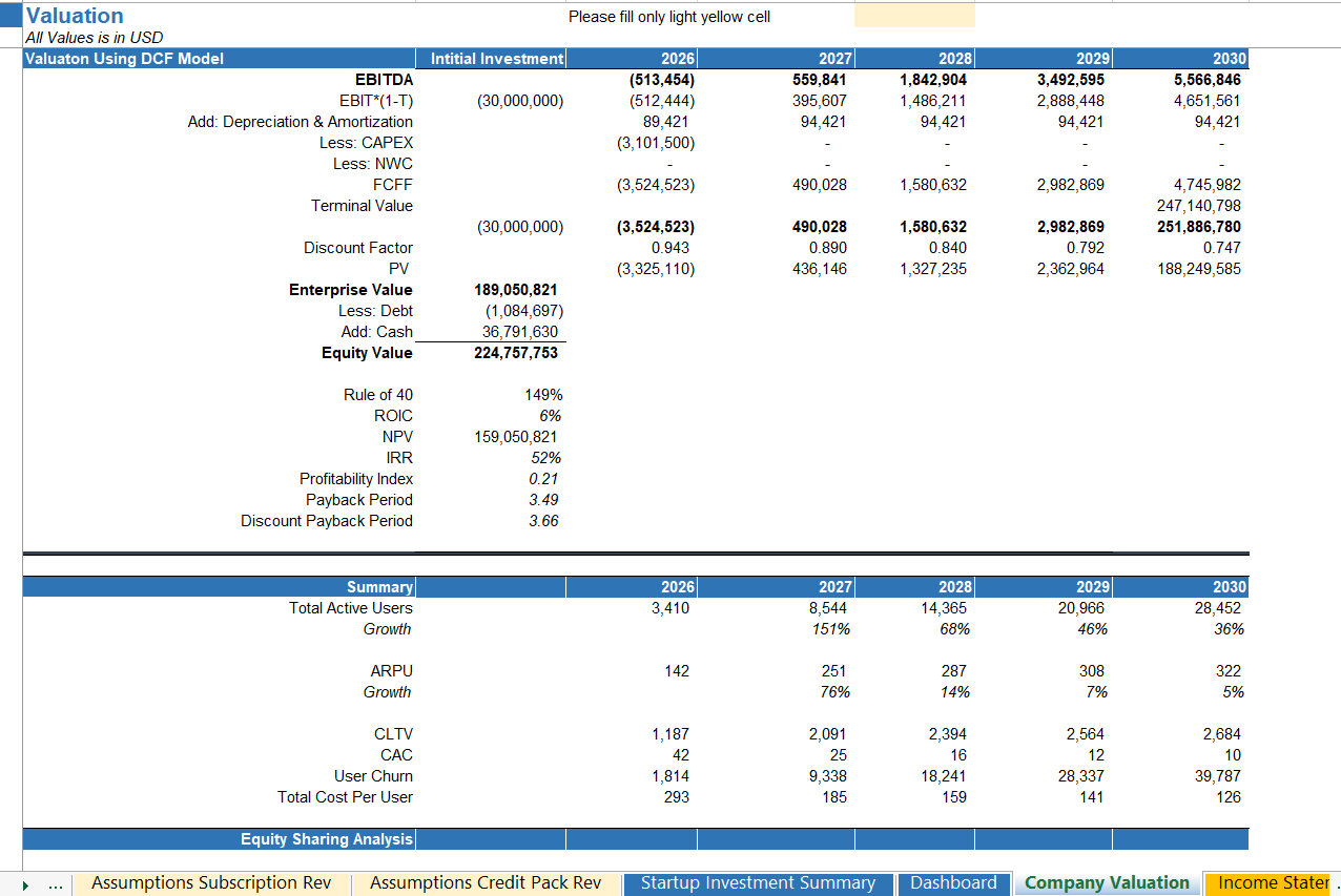 AI startup DCF valuation model in Excel featuring Net Present Value (NPV), Internal Rate of Return (IRR), and terminal value calculations.