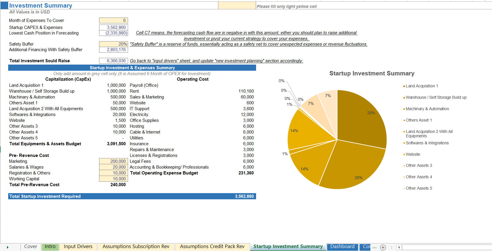 Investor-Ready AI SaaS P&L Template showing the Startup Investment Summary and Capital Expenditure budget for AI hardware and infrastructure.