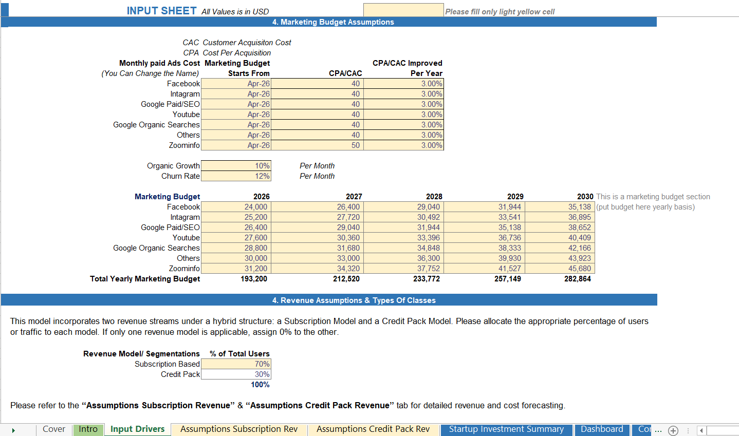 AI SaaS marketing budget dashboard and revenue segmentation analysis for Gen AI and Agentic AI startups.