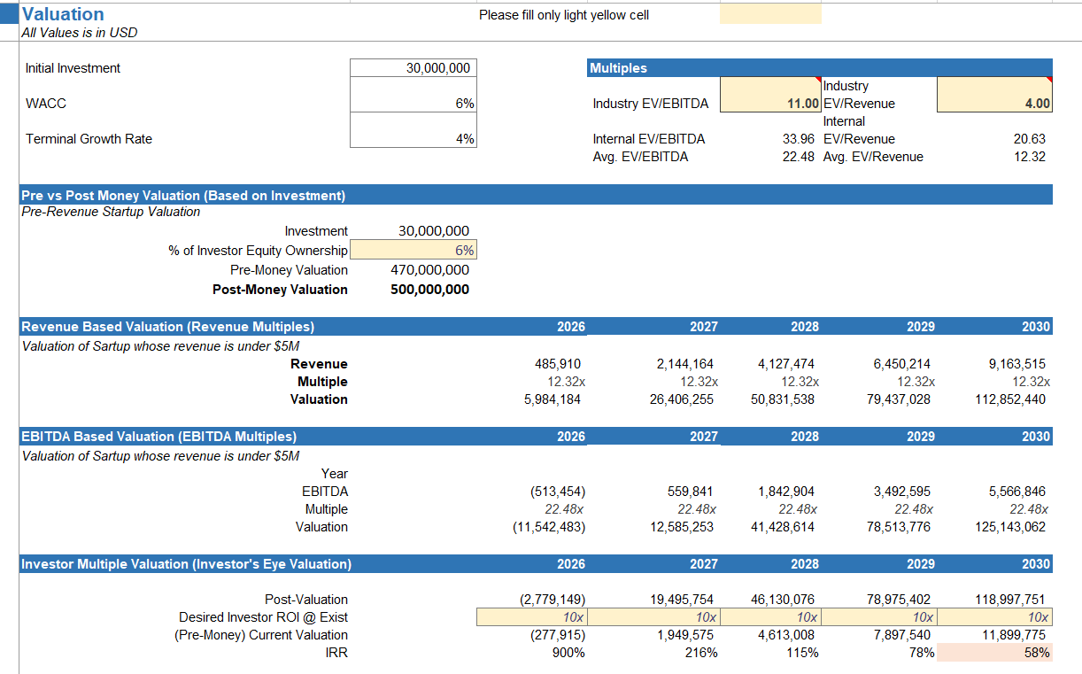 AI startup valuation model in Excel featuring DCF analysis, Revenue multiples, and EBITDA multiples for SaaS businesses.
