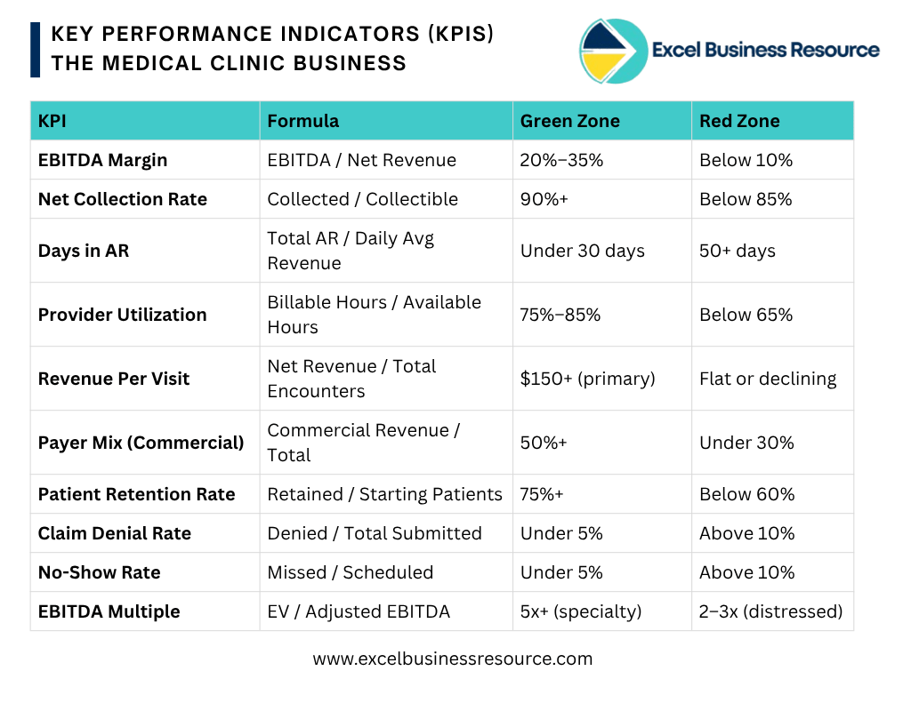Medical clinic business KPI performance metrics illustration