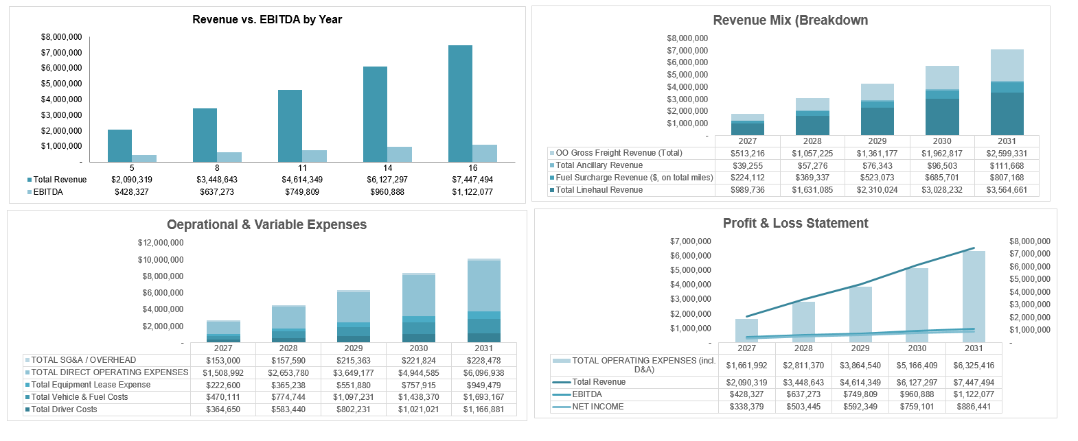 logistics-company-financial-model-charts-dashboard-excel