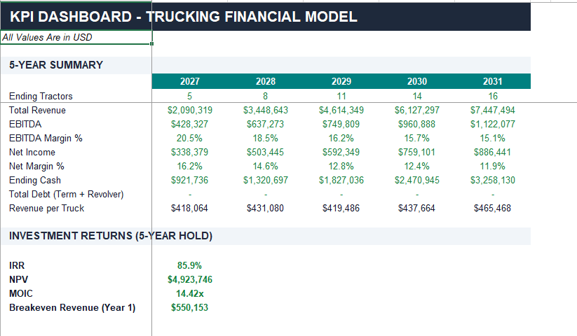 trucking-company-financial-model-kpi-dashboard-excel-template