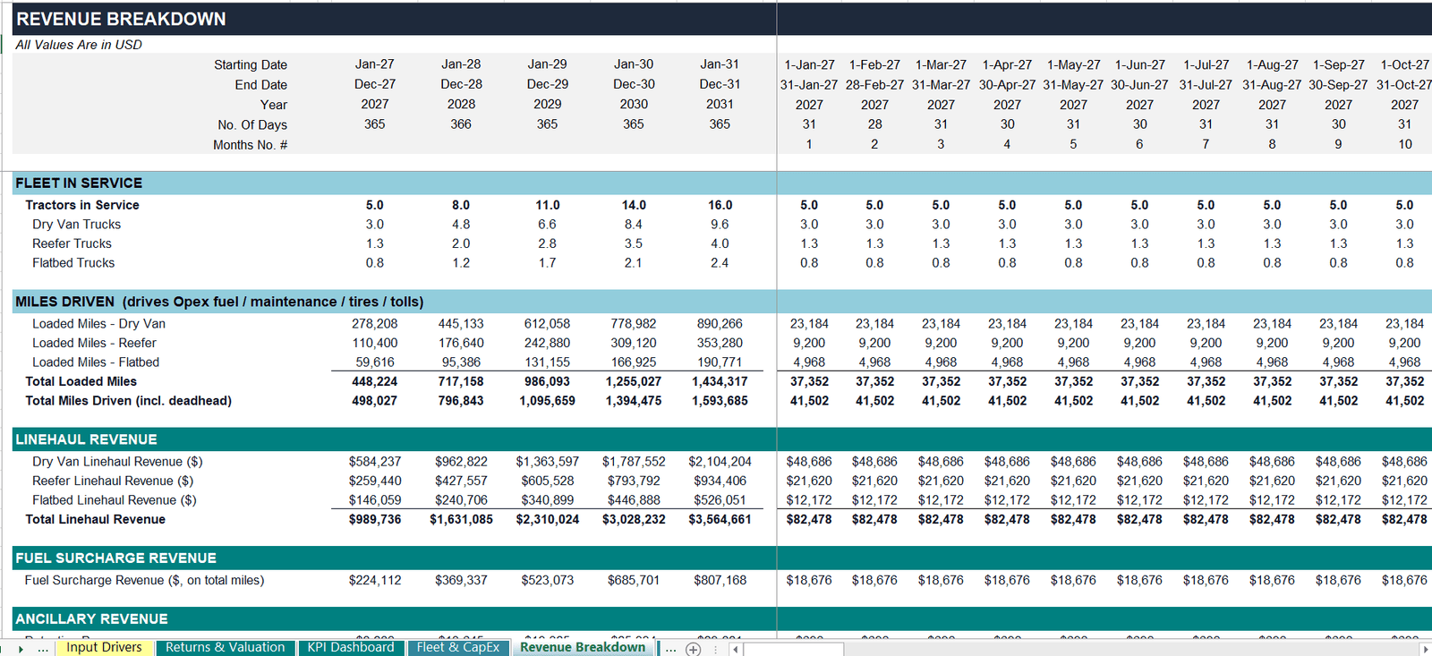 trucking-company-revenue-breakdown-financial-model-excel