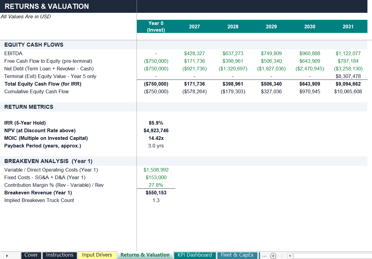 trucking-company-valuation-irr-breakeven-analysis-model